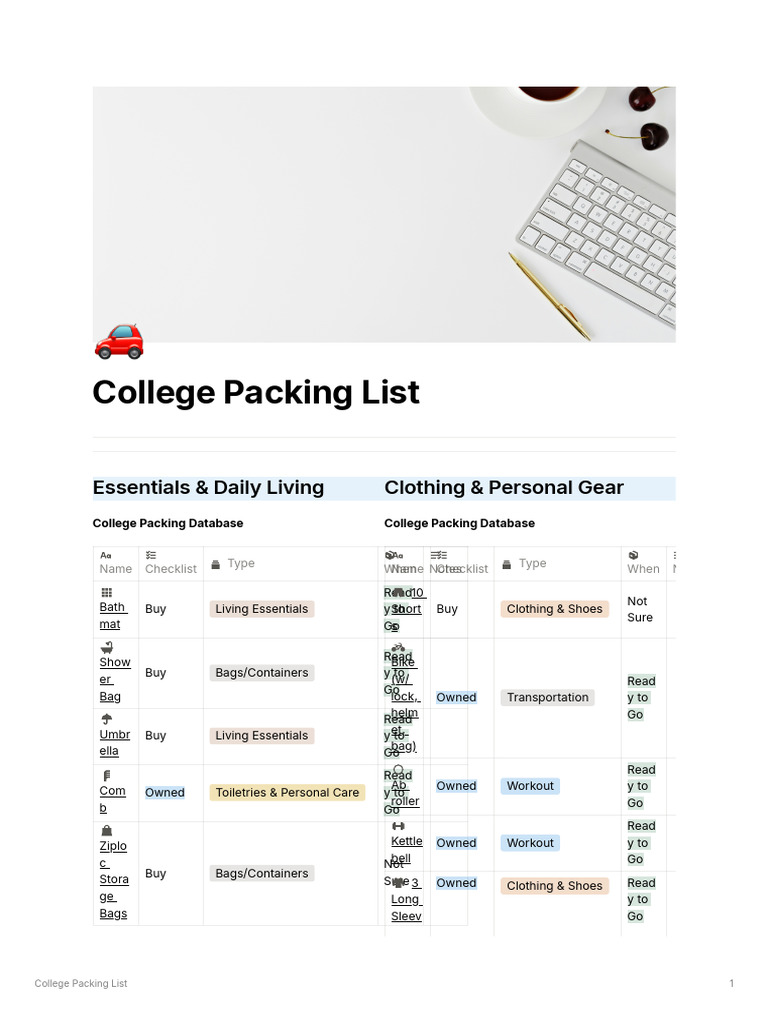 College Packing List | PDF | Toiletry | Consumer Goods