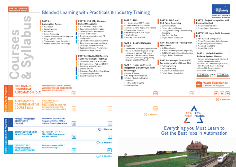Just Engineering Courses | PDF
