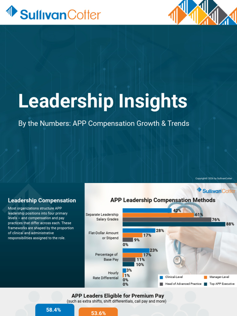 SC Infographic Leadership 7 | PDF | Incentive | Percentile