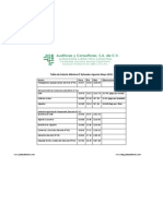 Tabla Salario Minimo