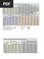 GAJI DG 48 Untuk Kenaikan Time Based 2012