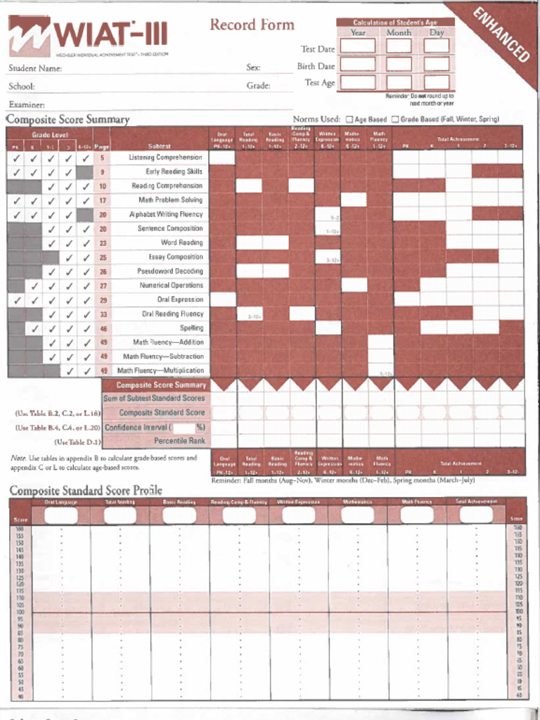 WIAT III Protocol | PDF