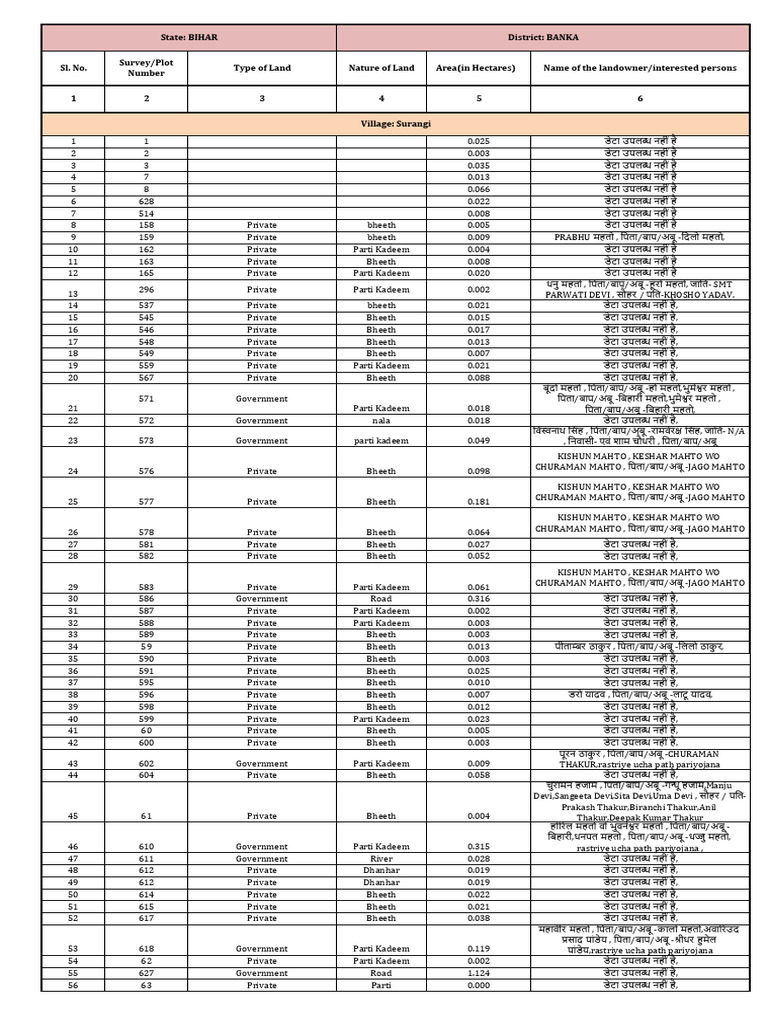 Banka NH333A Final | PDF