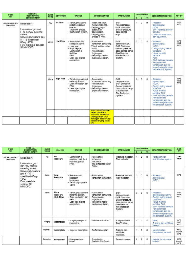 Hazop Worksheet | PDF