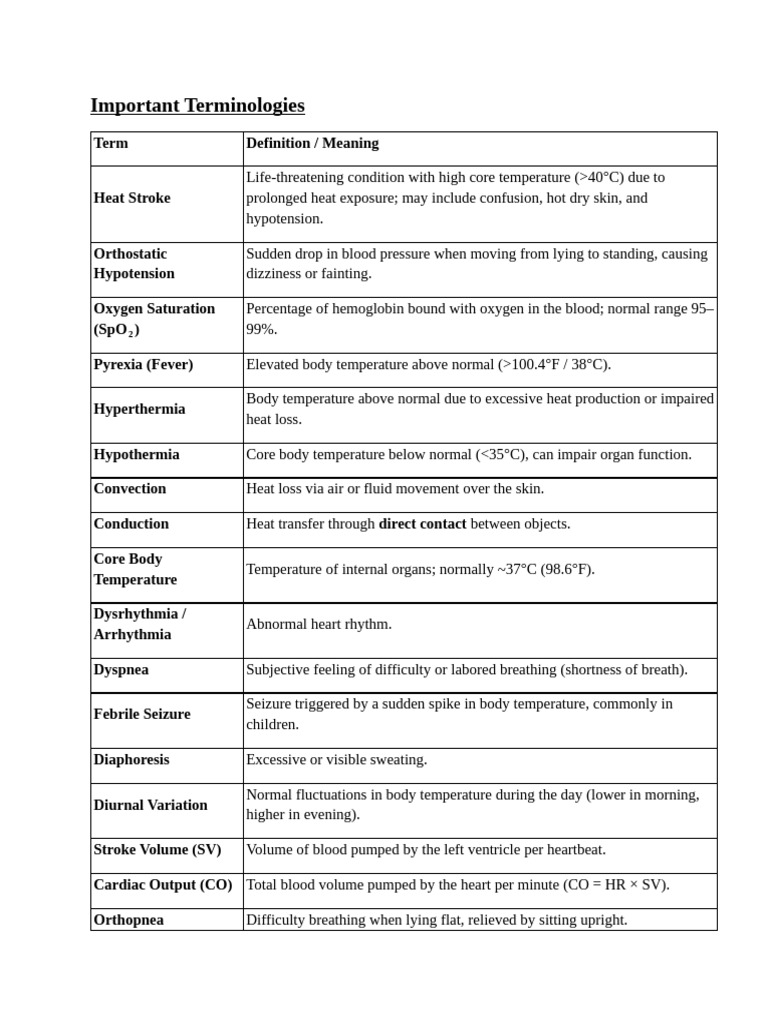 Important Terminologies | PDF | Hyperthermia | Hypothermia