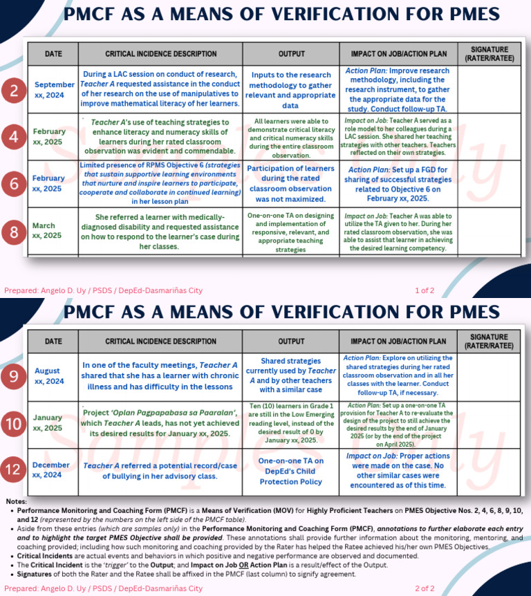 Sample PMCF For HP Teachers | PDF