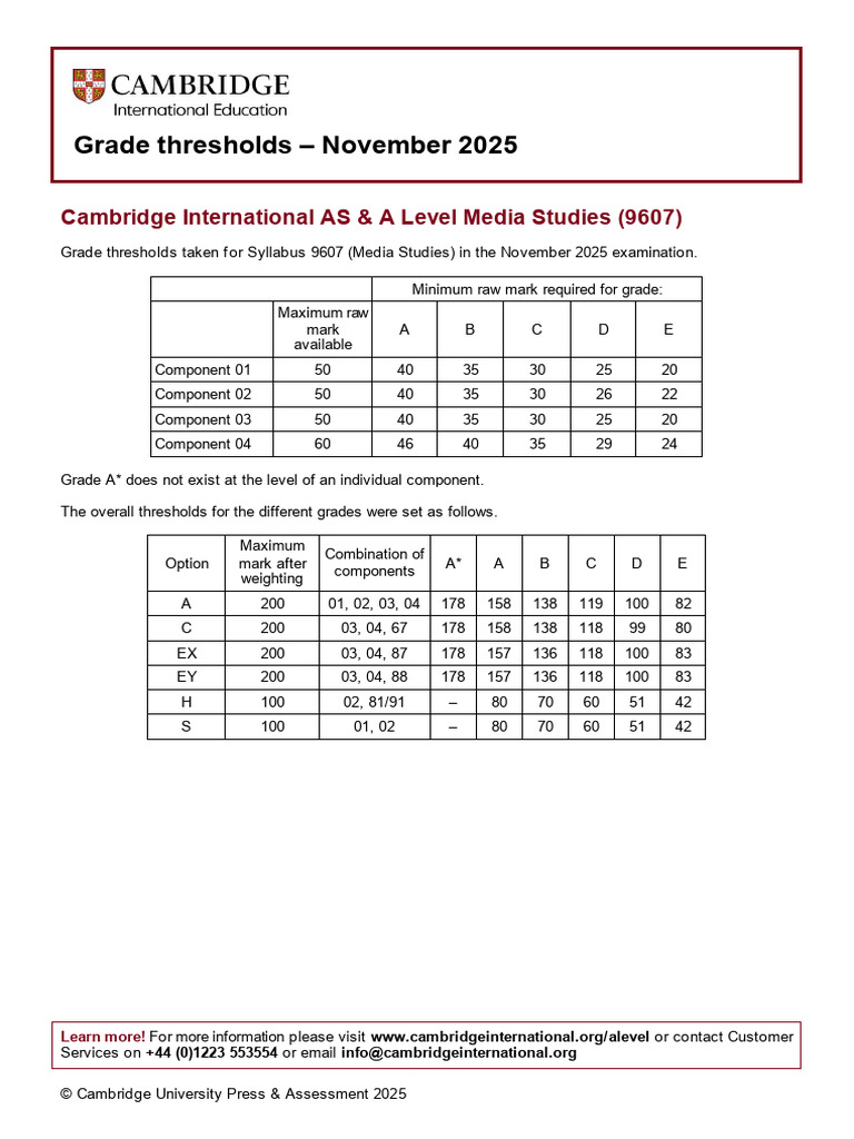 Grade Thresholds November 2025: Cambridge International AS & A Level ...