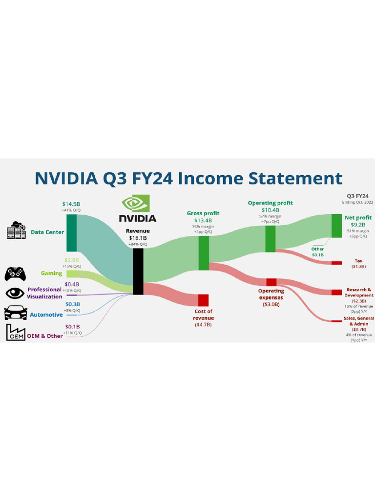 NVDA | PDF
