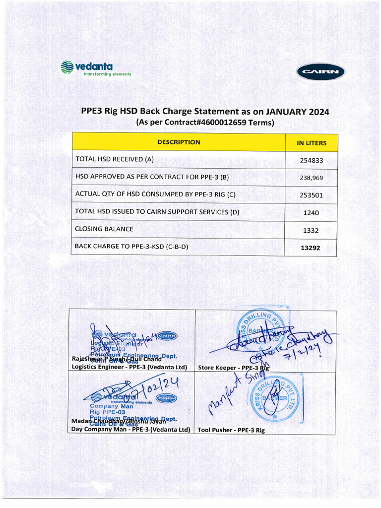 HSD Back Charge Till 15jan 2024 | PDF