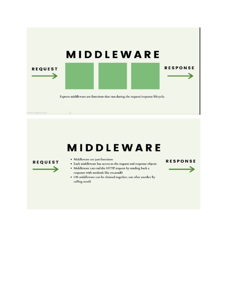 Bài 40 Middleware | PDF