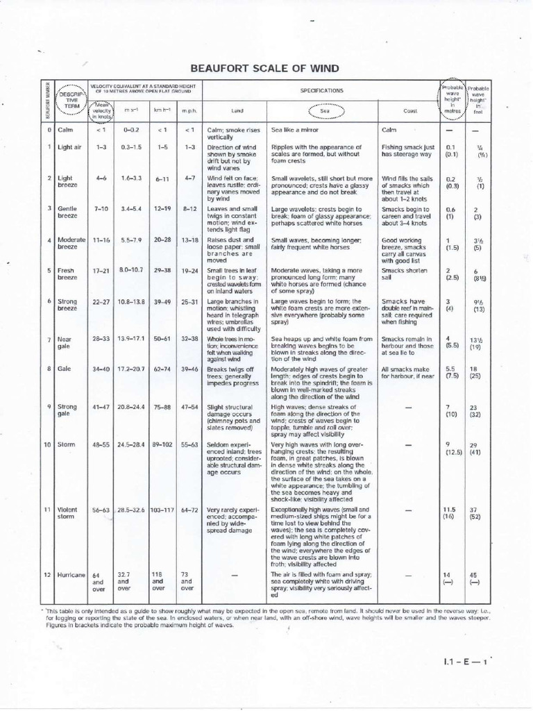 Beaufort Scale of Wind | PDF