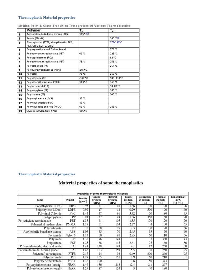 Thermoplastic Material Properties Overview | PDF | Science & Mathematics