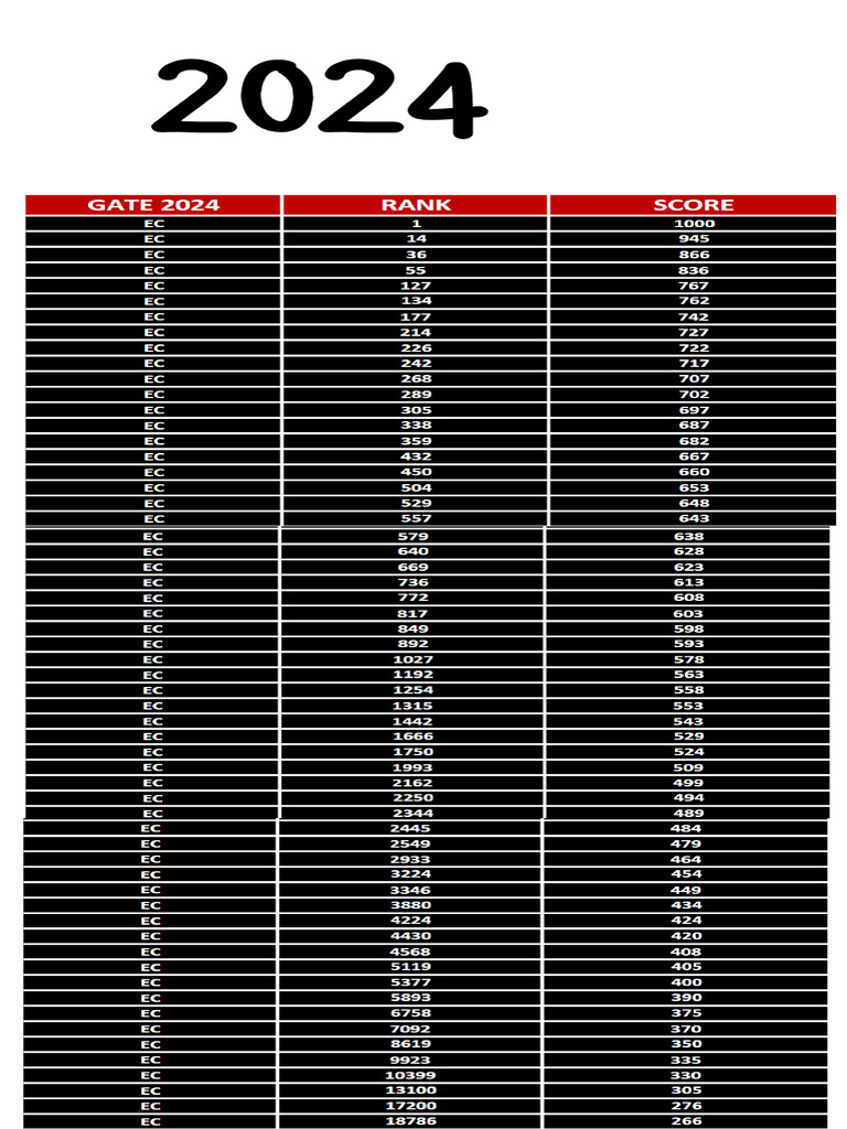 2024 Ec Marks Vs Rank | PDF