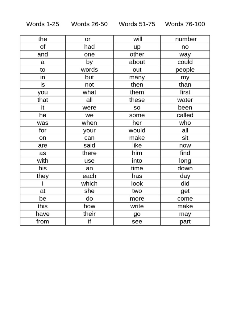 100 Basic Sight Words | PDF