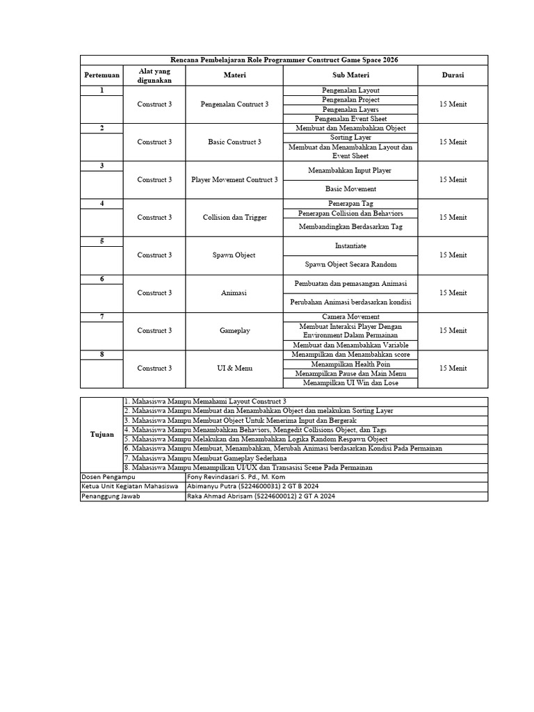 Rencana Pembelajaran Role Programmer Construct 3 Game Space 2026 | PDF