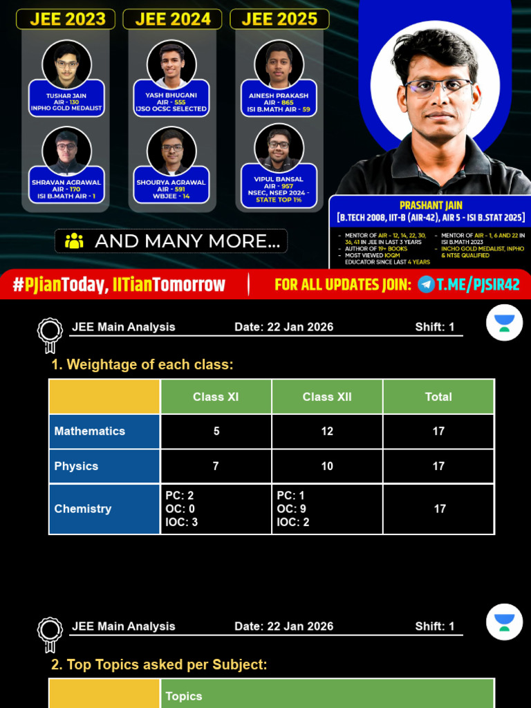 22 Jan 2026 Shift 1 JEE Main Analysis | PDF