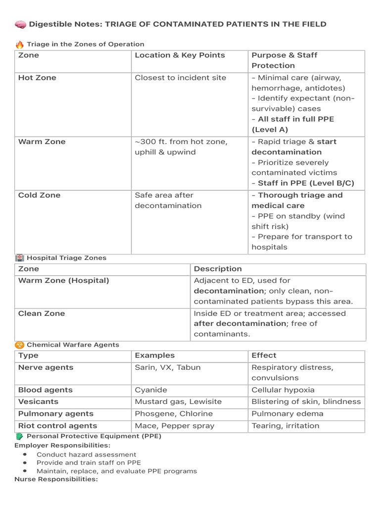 ? Digestible Notes - TRIAGE OF CONTAMINATED PATIENTS IN THE FIELD | PDF ...