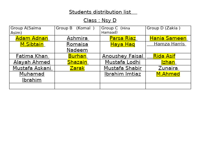 Students Distribution List Template | PDF