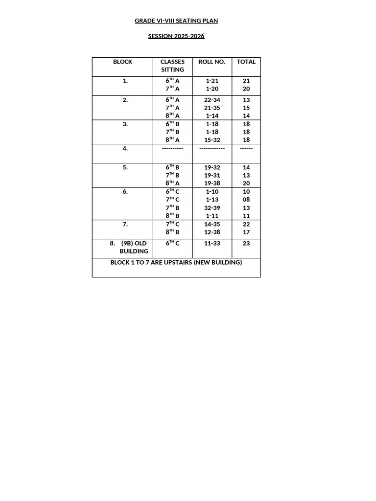 Final Term 6th To 8th Seating Plan | PDF