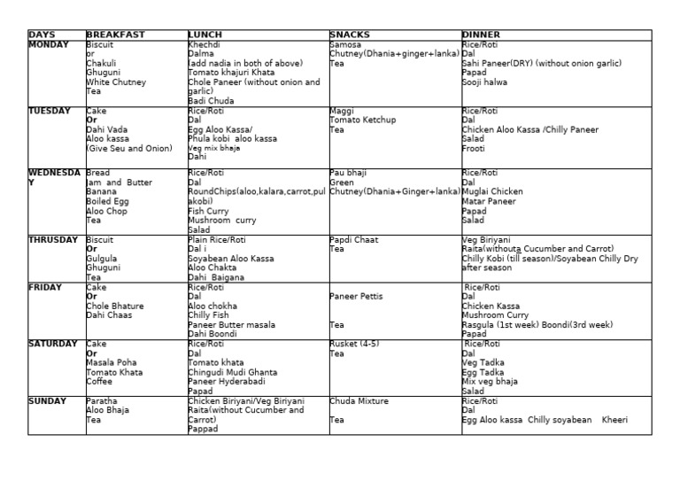 New Menu Jan 8 (1 ST and 3 RD Week) | PDF | Curry | Indian Cuisine
