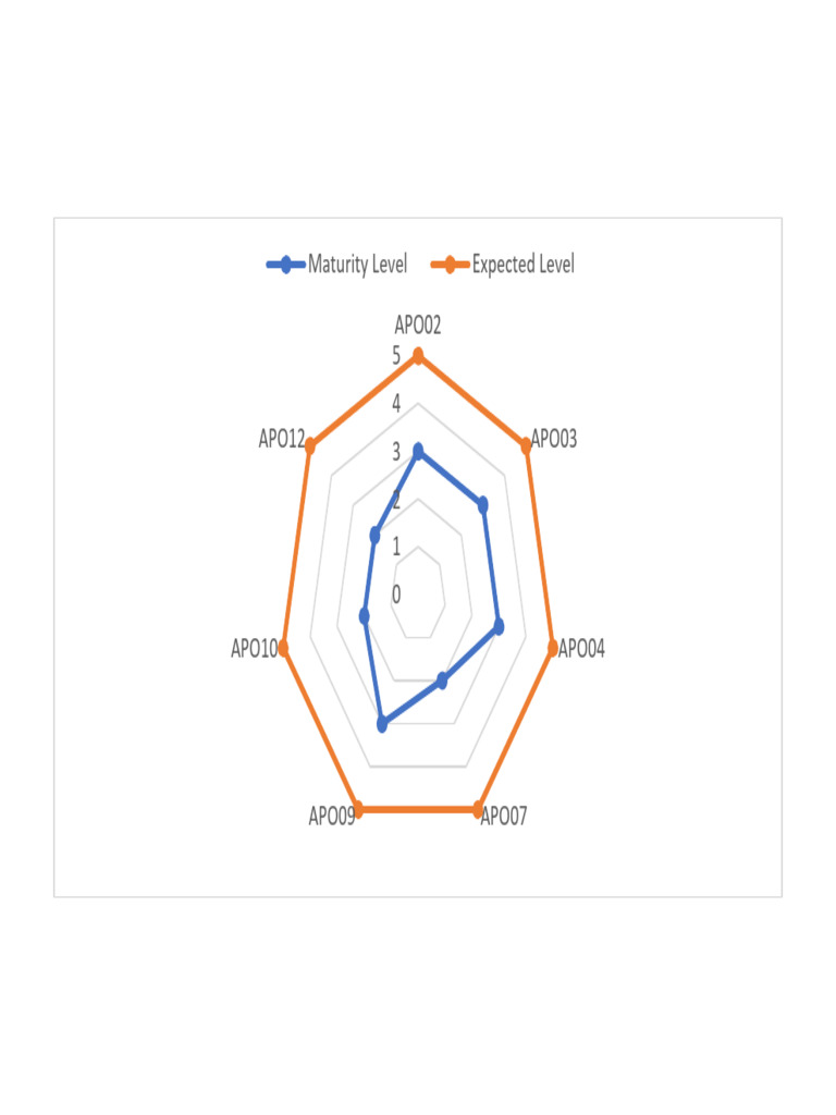 APO1 | PDF