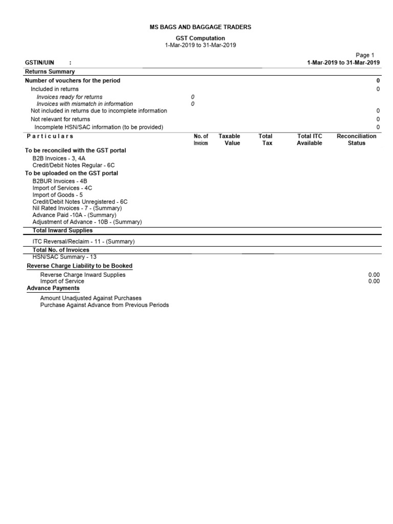 GST Report Sop 2 | PDF
