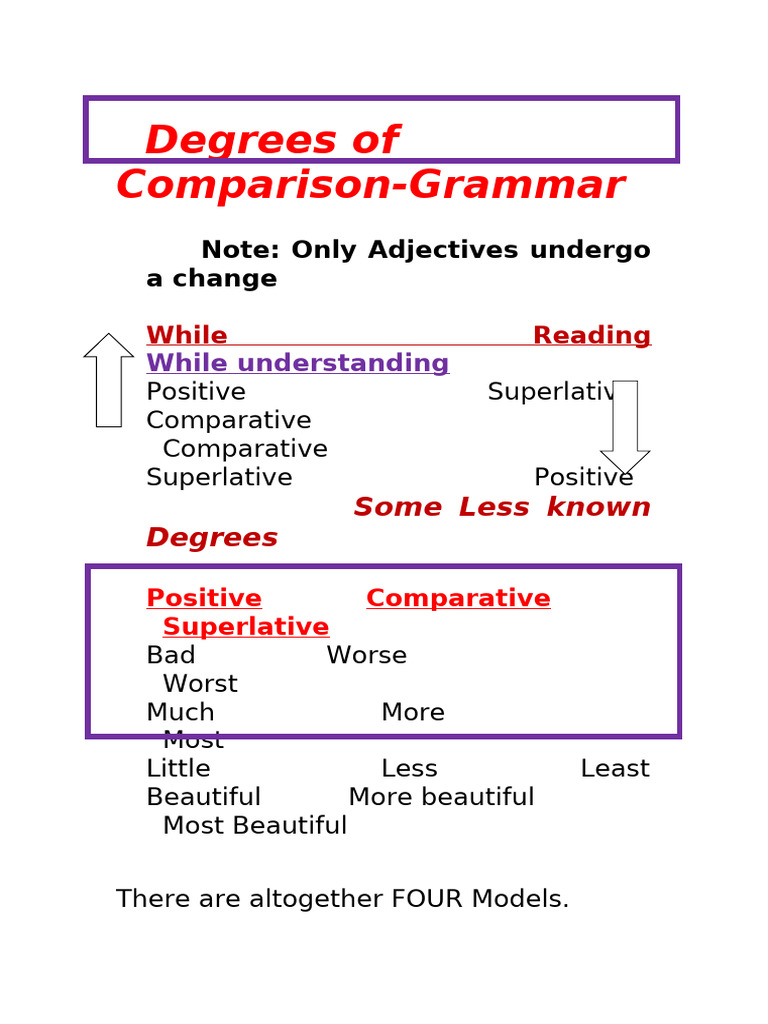 Degrees of Comparison | PDF