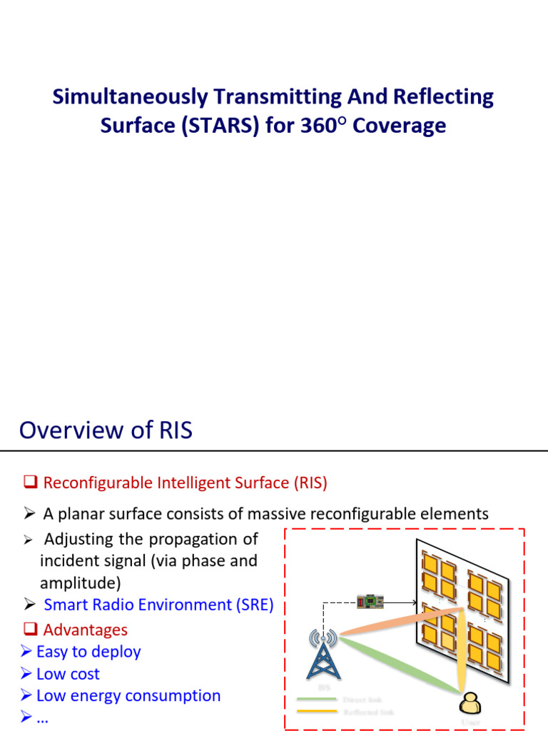 Star-RIS Class Final | PDF