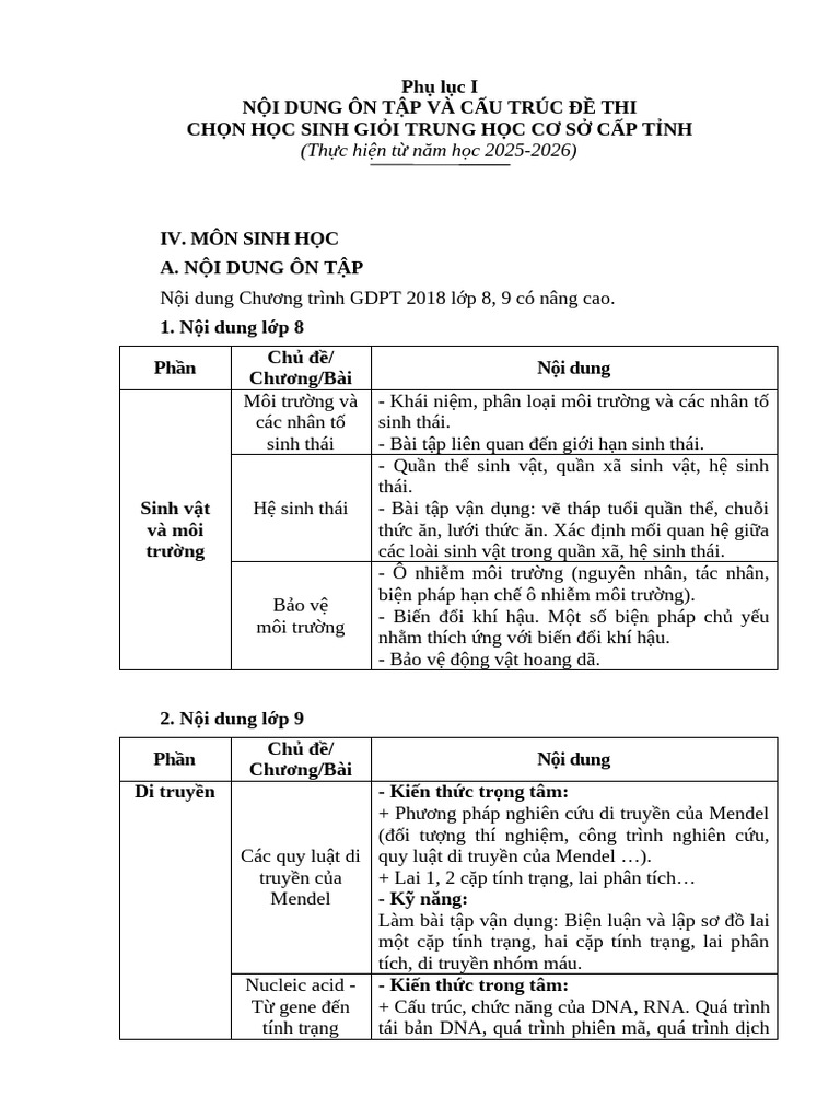 Phu Luc 1 | PDF