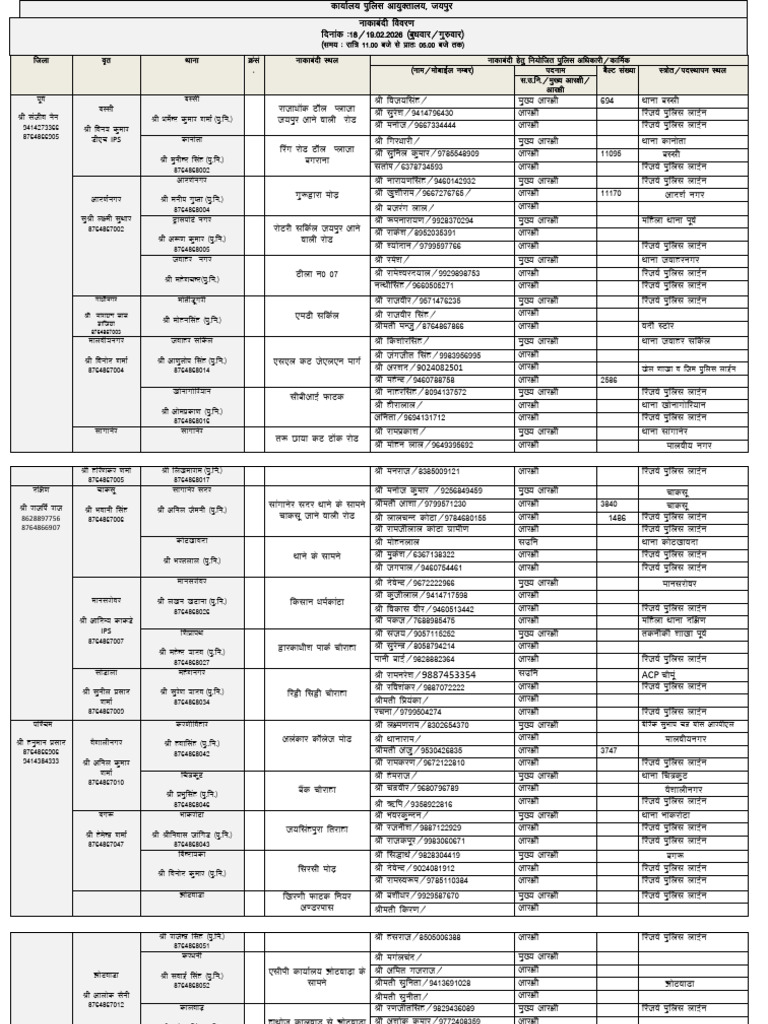 Night Nakabandi Chart 18-02-2026 | PDF
