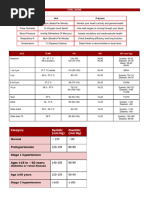 Vital Signs Tables by Age Group | PDF | Cardiovascular System | Physiology