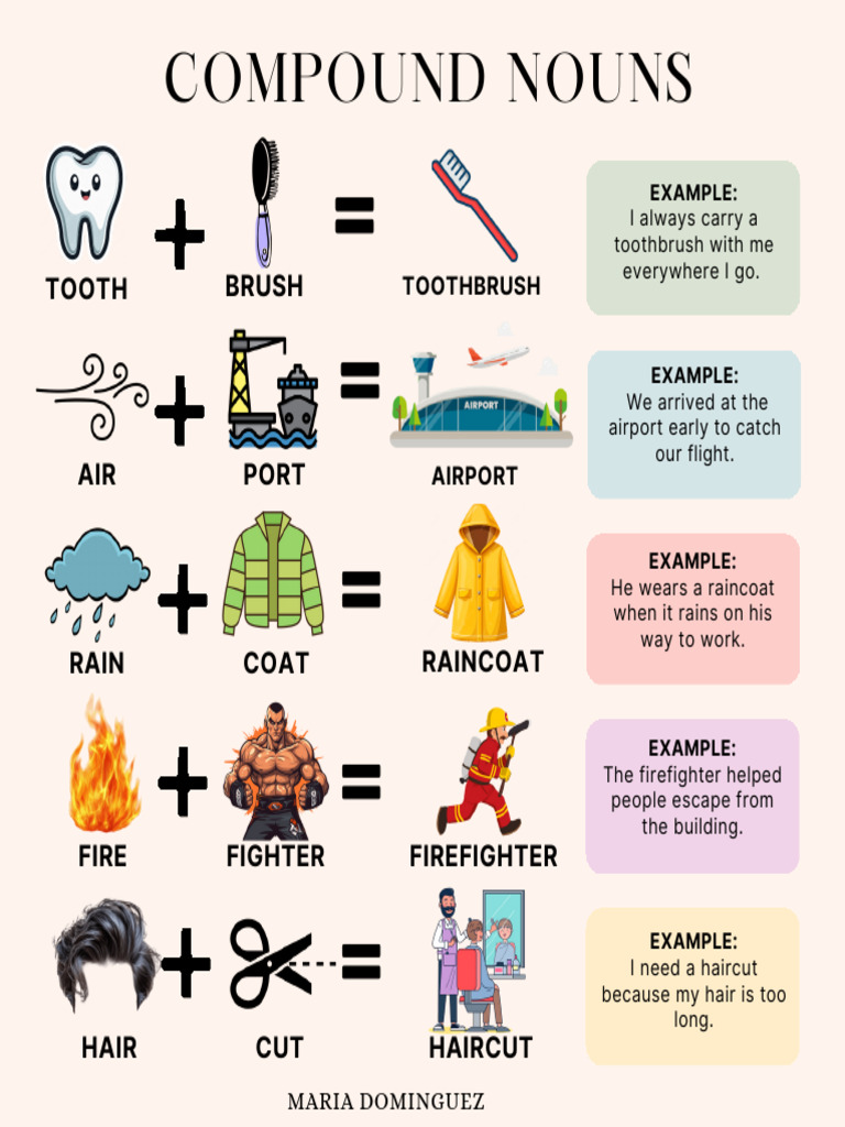 Compound Nouns-Maria | PDF
