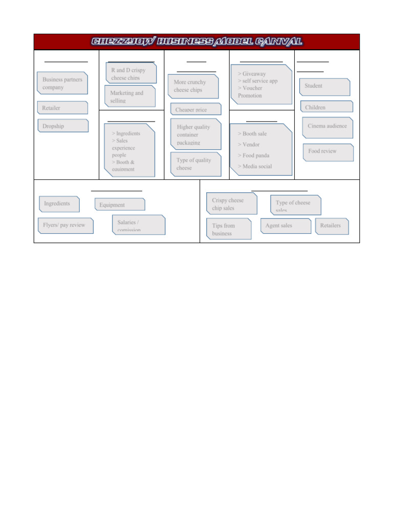 Business Model Canval Template | PDF