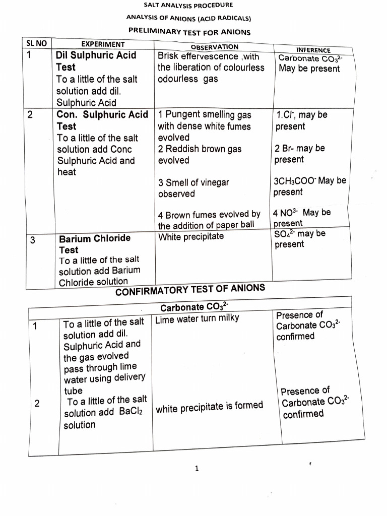 Salt Analysis | PDF