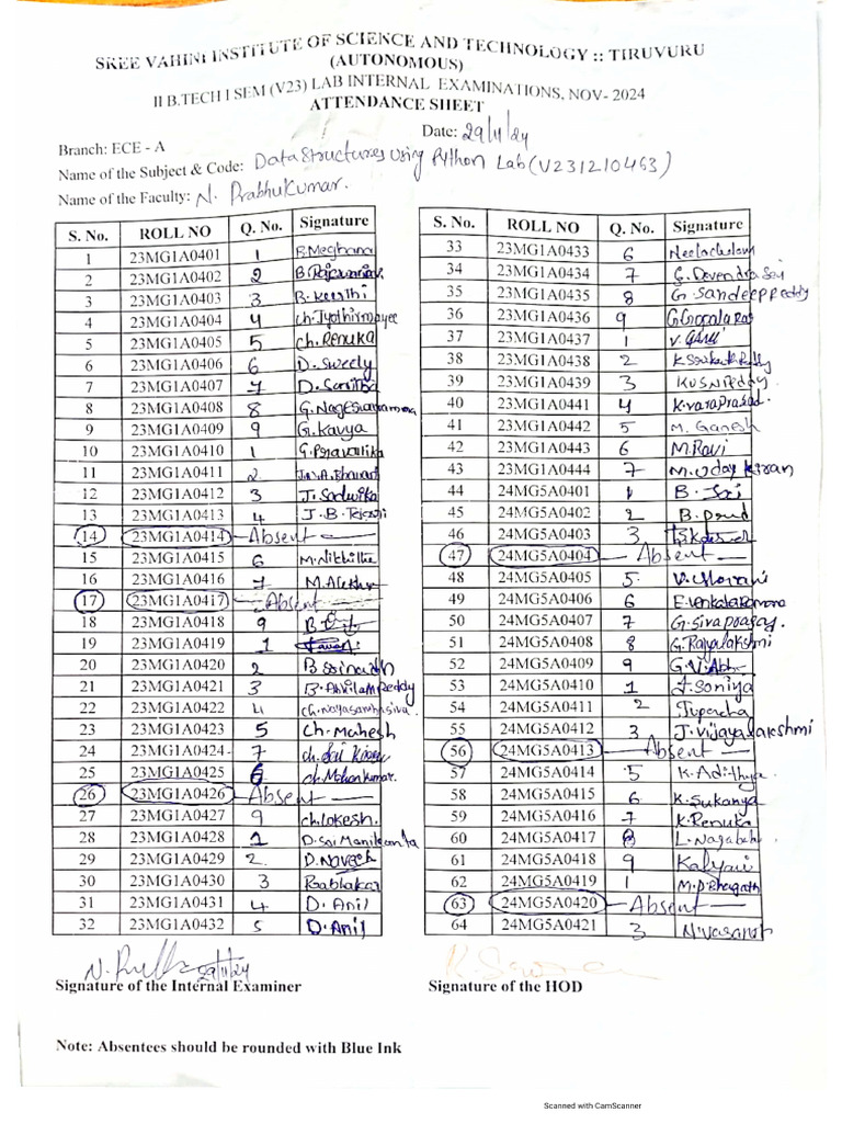 Ece A&b Internal ND External Marks Submission Report | PDF