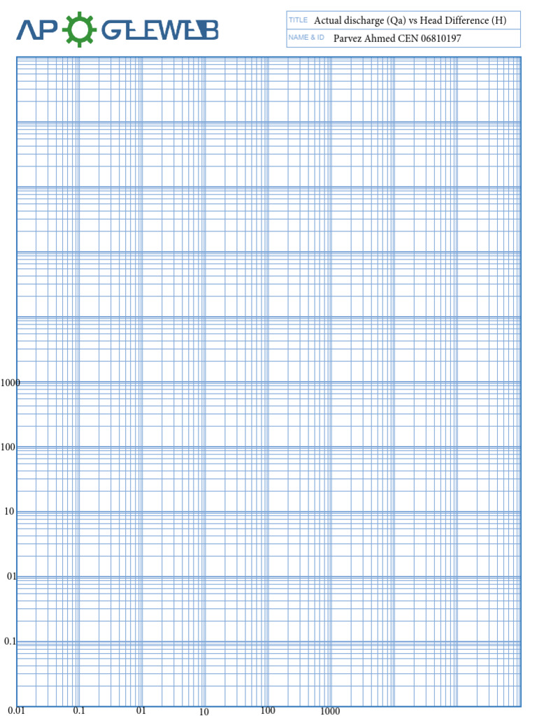 Log Log Graph Papermod2 | PDF