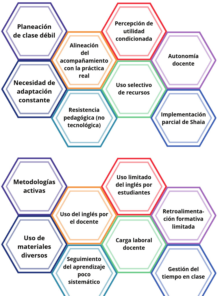 Hexagon Thinking Activity Worksheet | PDF