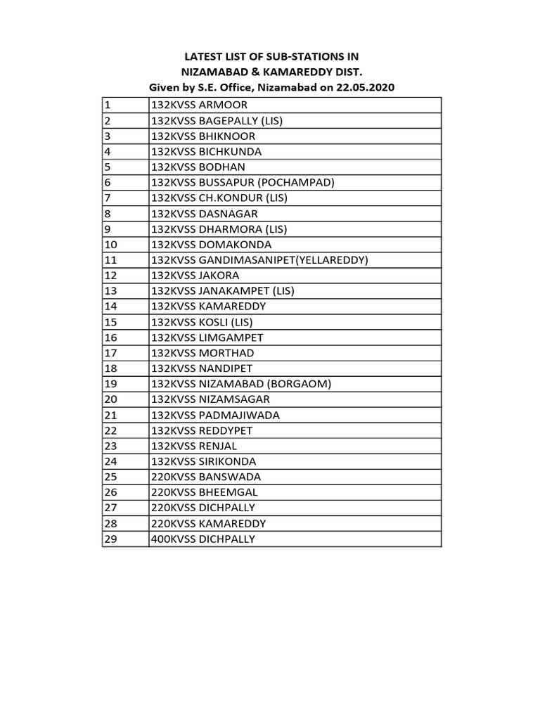 List of Substations in Old NZB District | PDF