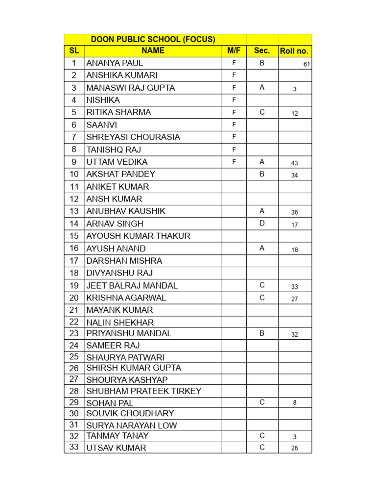 Focus2024-2026 Xii - Doon Public List | PDF