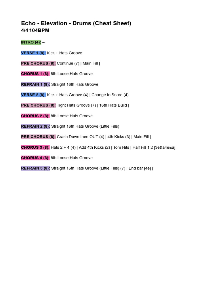 Echo - Elevation Worship (Cheat Sheet) | PDF