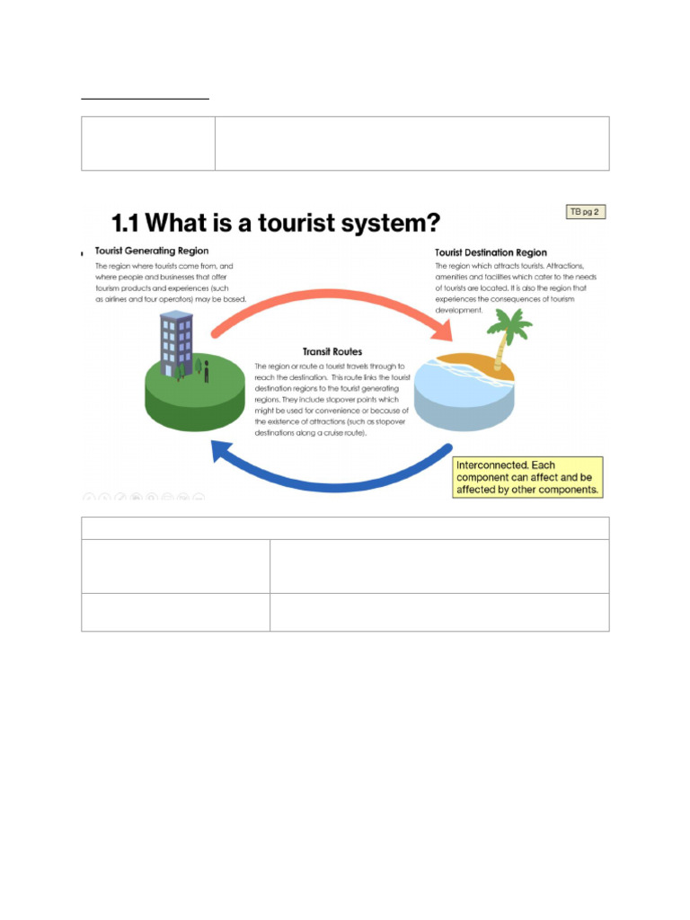 Tourism Revision Notes | PDF | Tourism | Transport
