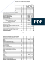Tema Analiza Institutiilor de Credit