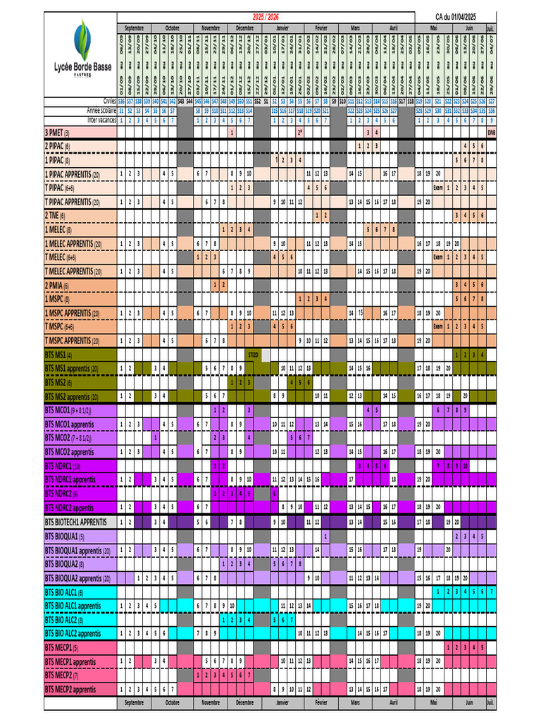 PFMP 2025-2026 | PDF