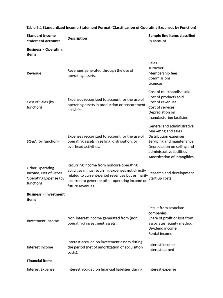 Standardized Financial Statements | PDF | Expense | Revenue