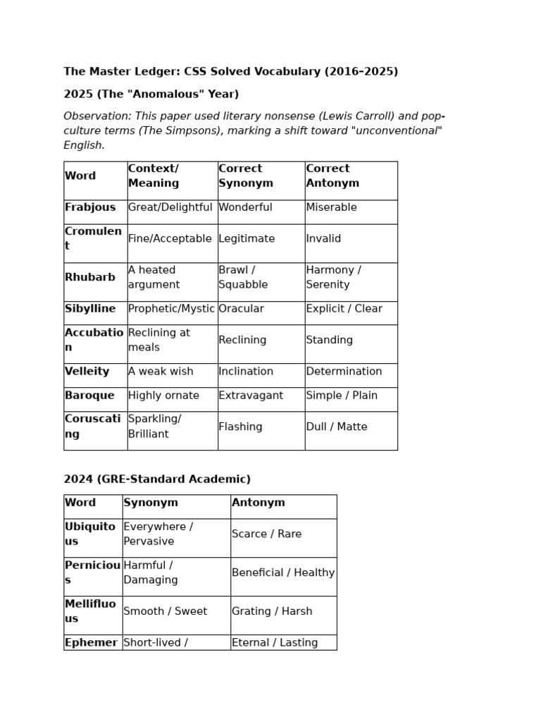 The Master Ledger-Synonyms & Antonyms | PDF