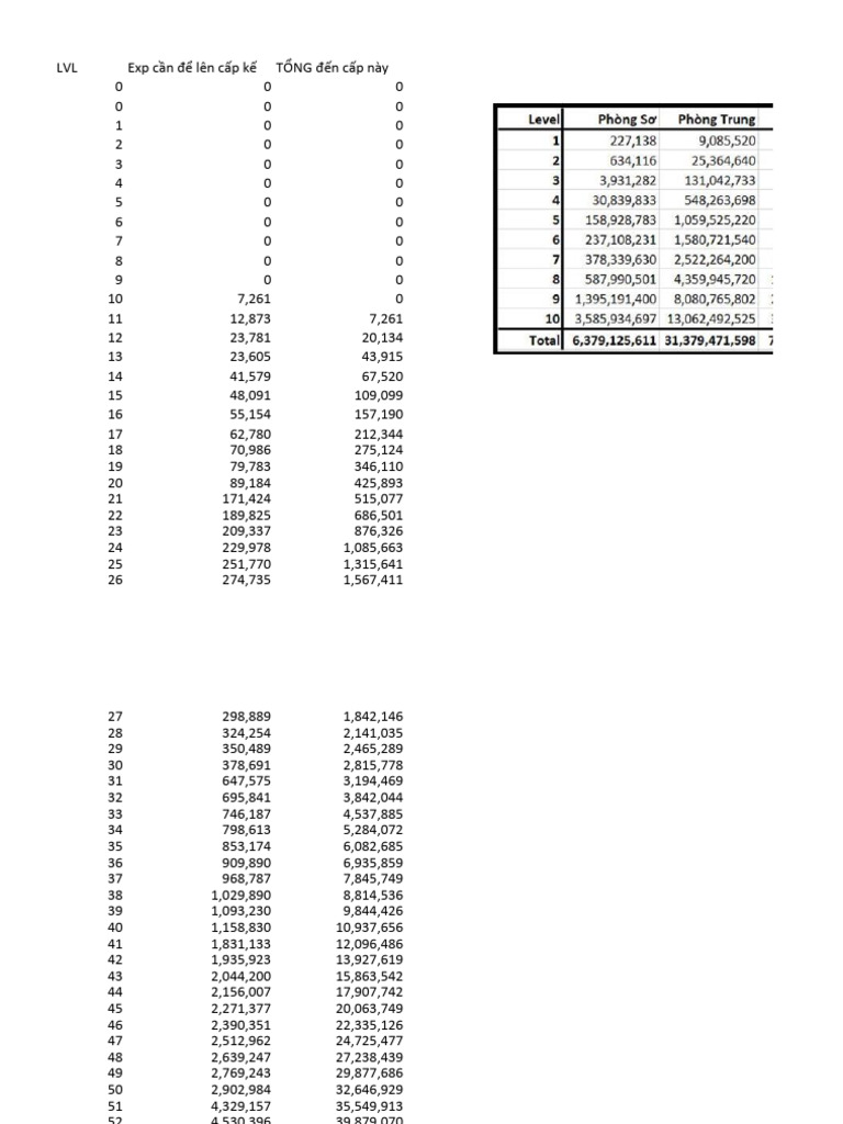 Bảng Exp | PDF