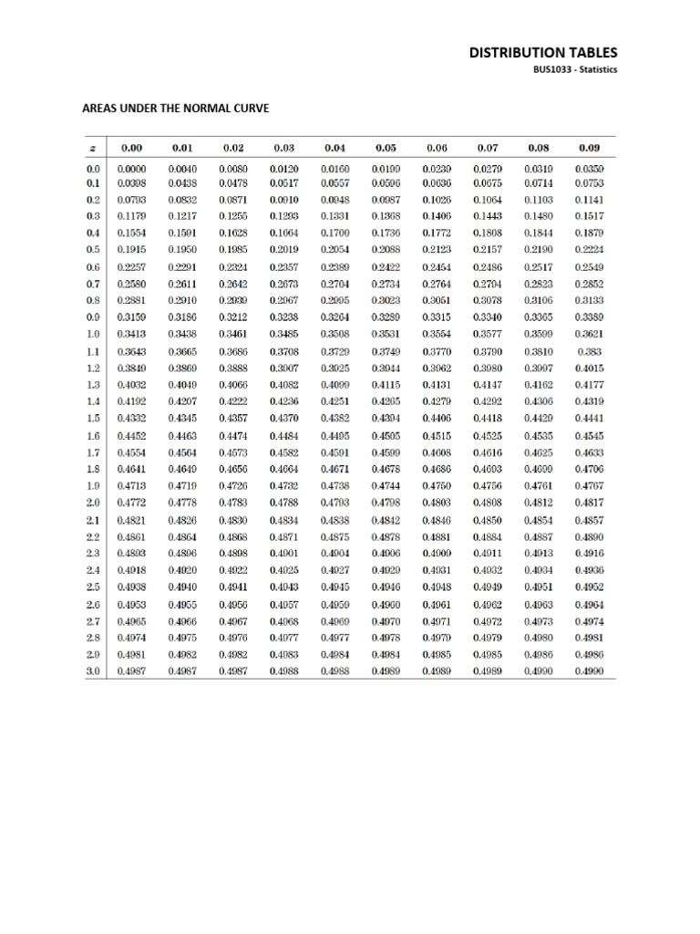 Distribution Tables | PDF