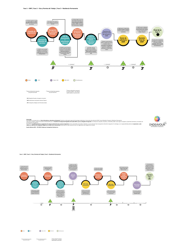 PNP - TRV - PR Infographic Timeline Process - 2025 | PDF | Visa de ...