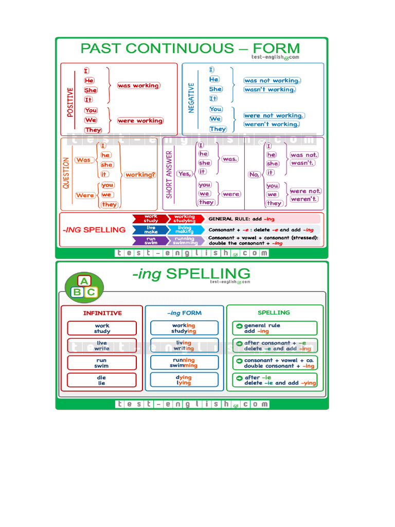 Past Continuous Grammar | PDF