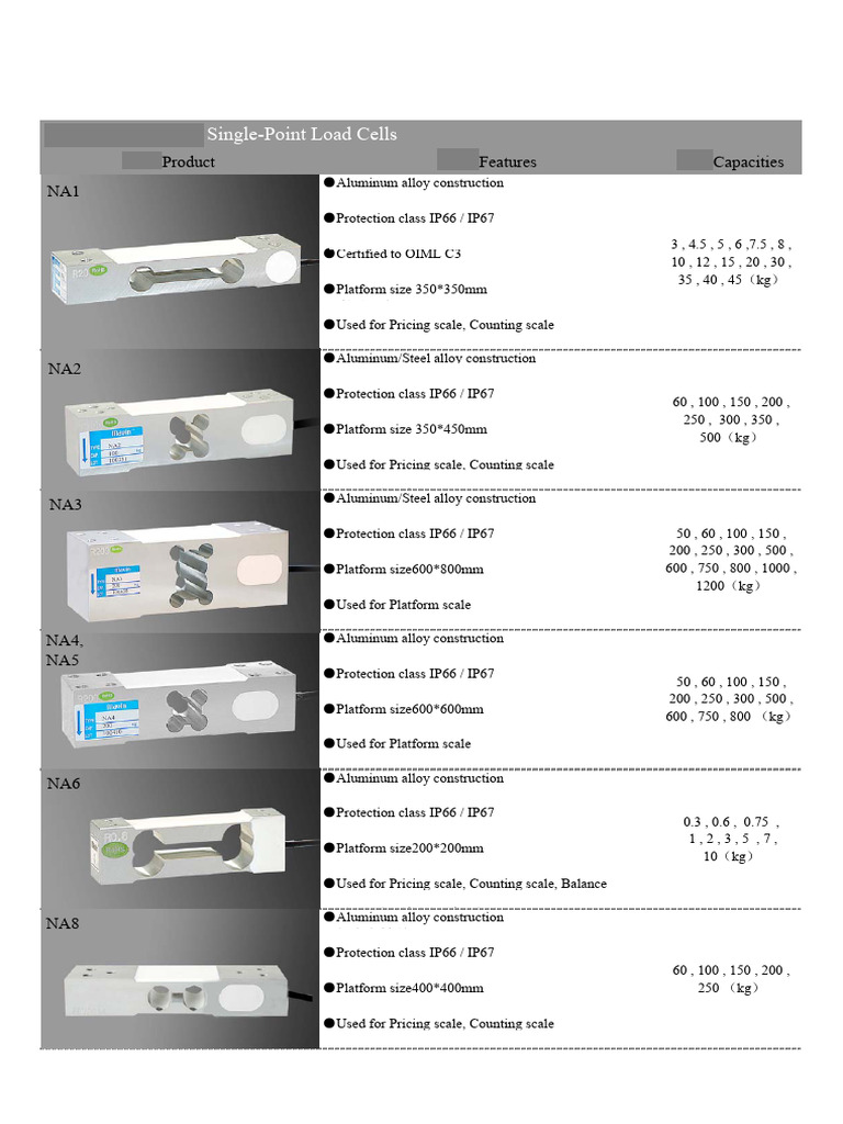 Load Cell Catalogue | PDF